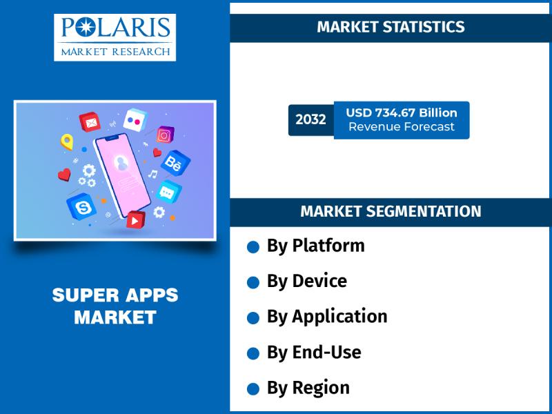 Super Apps Market