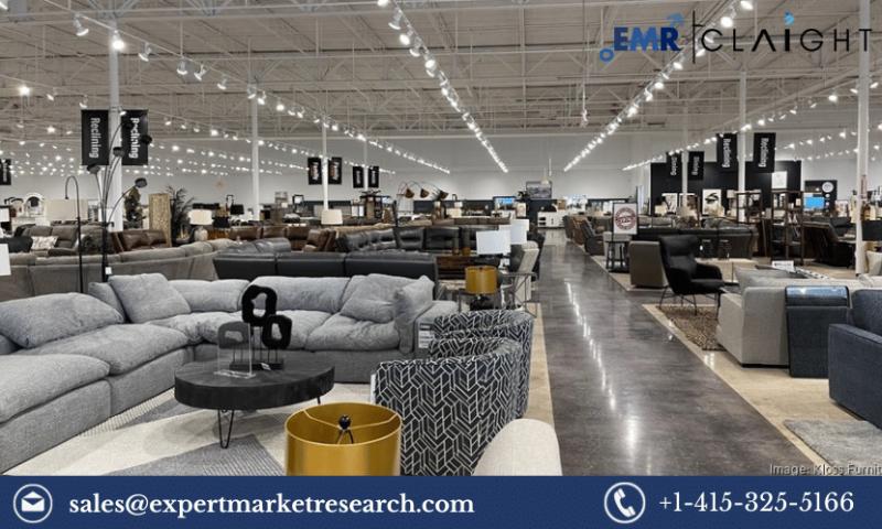 China Furniture Market