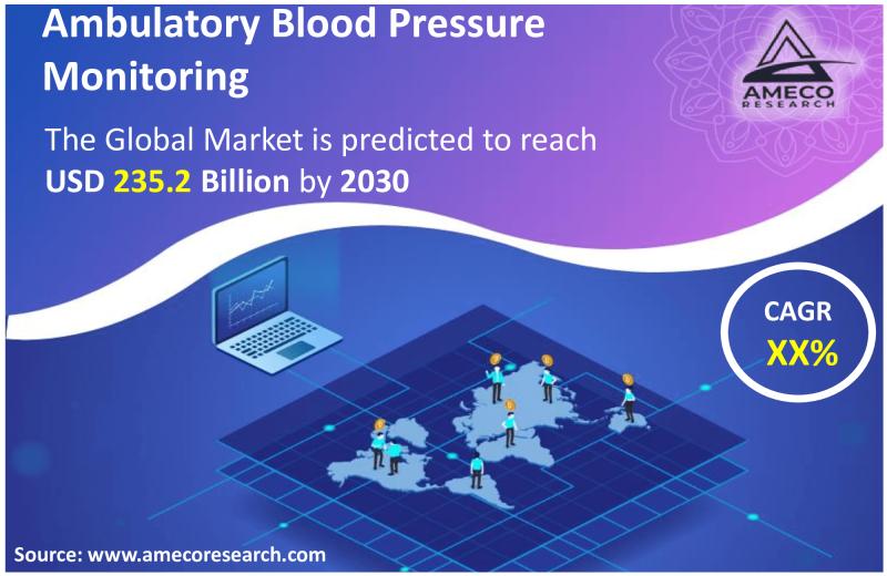 Ambulatory Blood Pressure Monitoring Devices Market Player