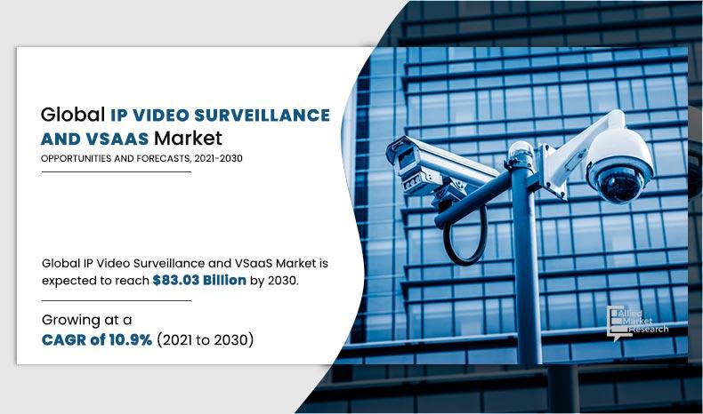 IP Video Surveillance and VSaaS Market Competitive Dynamics &