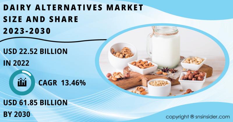 Dairy Alternatives Market Set to Exceed $29.06 Billion by 2030