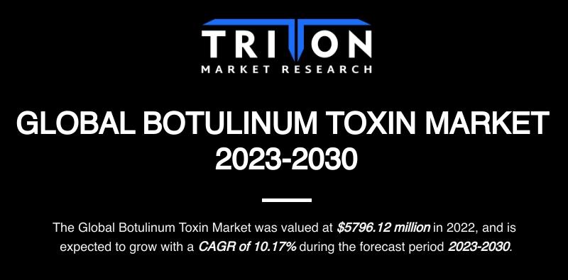 BOTULINUM TOXIN MARKET