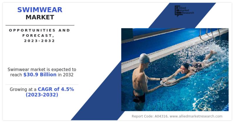Swimwear Market Navigating Business with CAGR of 4.5% with