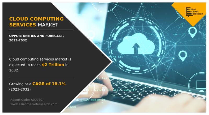 Why to Invest in Cloud Computing Services Market which Size Reach