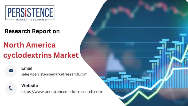 North America Cyclodextrins Market on Track to Register