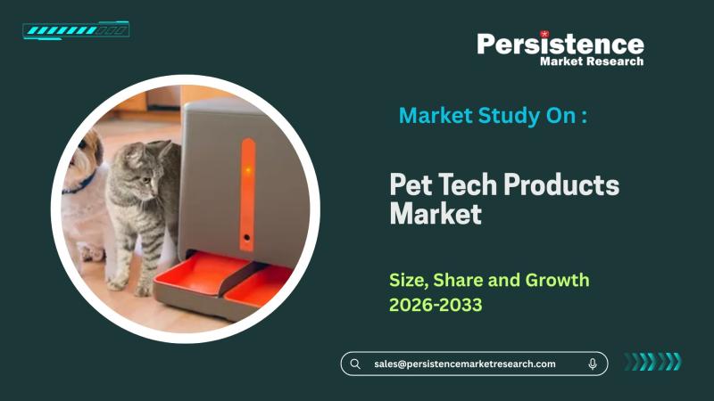 Pet Tech Products Market