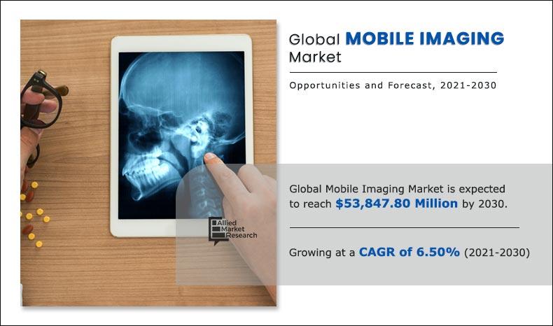Mobile Imaging Market Anticipated To Reach USD 53,847.8 million