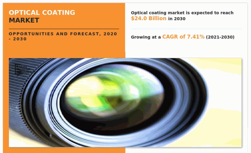 Optical Coating Market Analysis Competitive Landscape, Growth