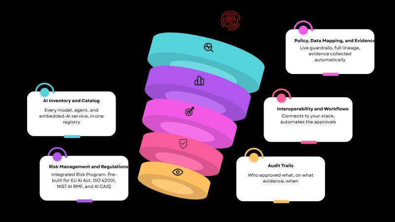 Uno Launches AI Nerve Center, an AI Governance Module Covering