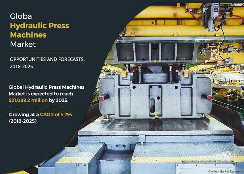 Hydraulic Press Machines Market