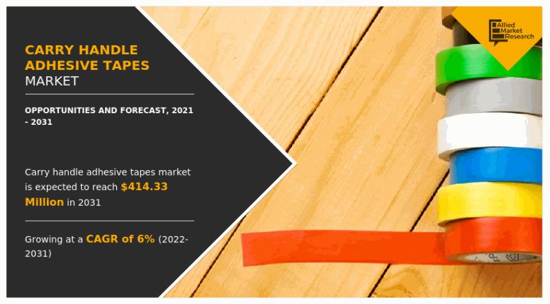 Carry Handle Adhesive Tapes Market to show Robust Growth