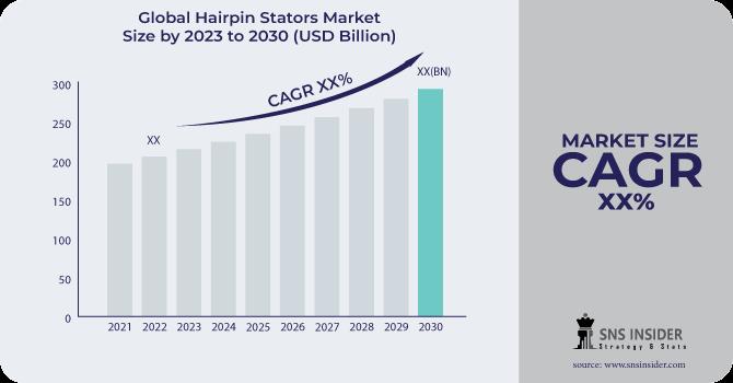 Hairpin Stator Market