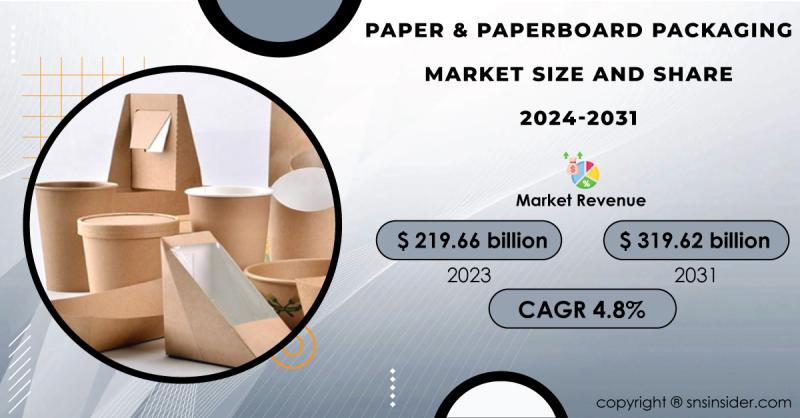 Propel Paper & Paperboard Packaging Market Towards $319.62
