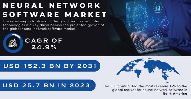 Neural Network Software Market : A Look at the Industry's Growth