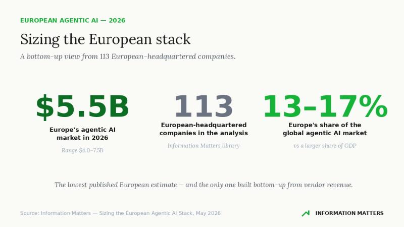 Sizing the European Agentic AI Sector