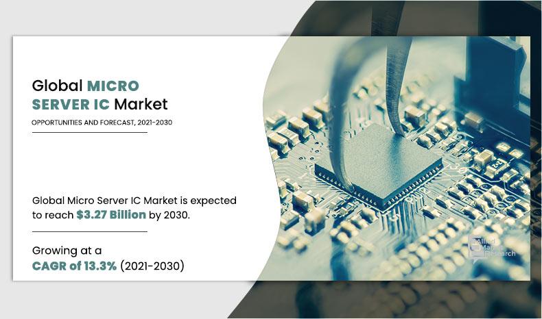 Micro Server IC Market Key Futuristic Top Trends and Competitive