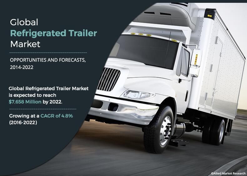 Refrigerated Trailer Market Value to Surge to $7,658 Million