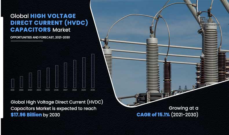 High Voltage Direct Current (HVDC) Capacitor Market Statistics