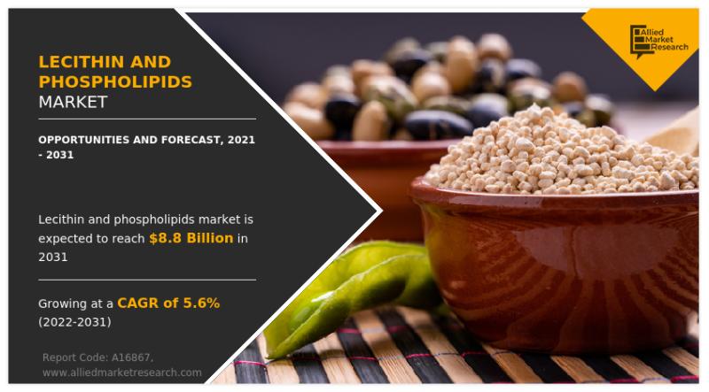 Lecithin and Phospholipids Market