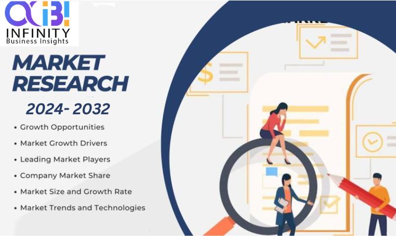 Concrete and Aggregate Testing Services Market