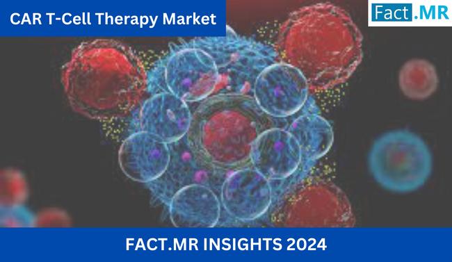 CAR T-Cell Therapy Market