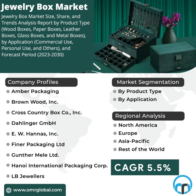Jewelry Box Market is Size, Trends, Latest Insights, Analysis