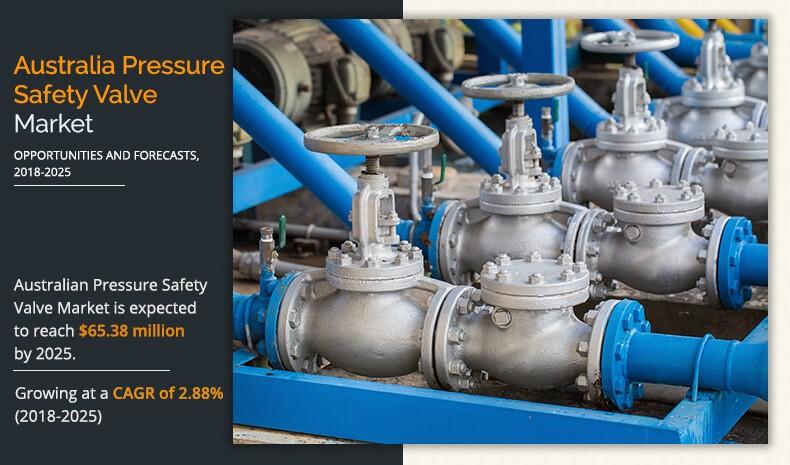 Australian Pressure Safety valve Market
