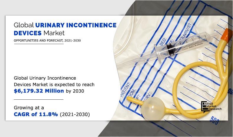 Urinary Incontinence Device Market Worth 6,179.32 million