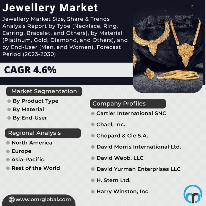 Jewellery Market is Likely to Increase at a Significantly High
