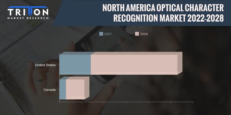 NORTH AMERICA OPTICAL CHARACTER RECOGNITION MARKET