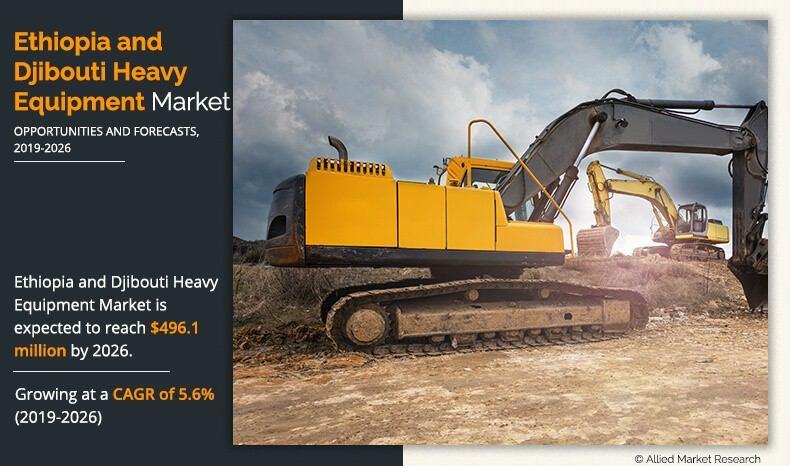 Ethiopia and Djibouti Heavy Equipment Market