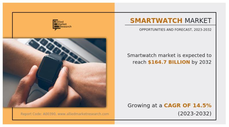 Smartwatch Market : An Overview of the Competitive Scenario