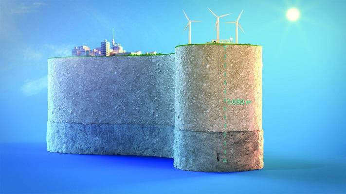 Underground Hydrogen Storage Market