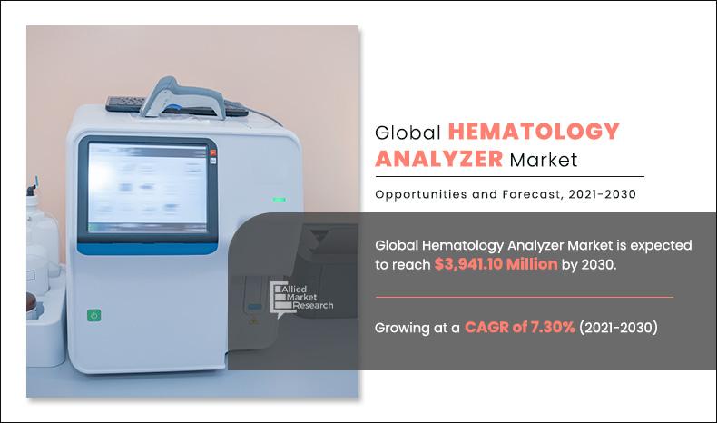 Hematology Analyzer Market Report: Trends, Analysis, and USD