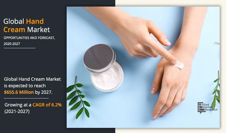Hand Cream Market is projected to achieve a market value of USD