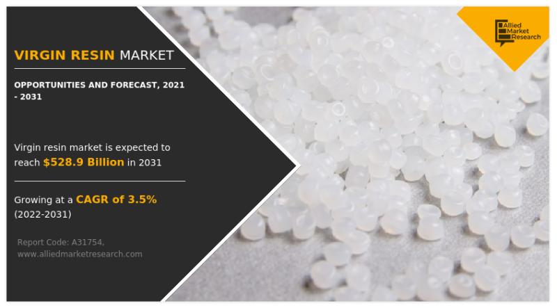 Virgin Resin Market Demand, In-depth Analysis and Estimated