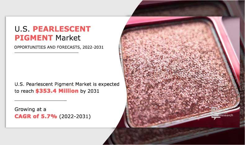 U.S. Pearlescent Pigment Market