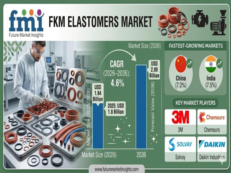 FKM Elastomers Market