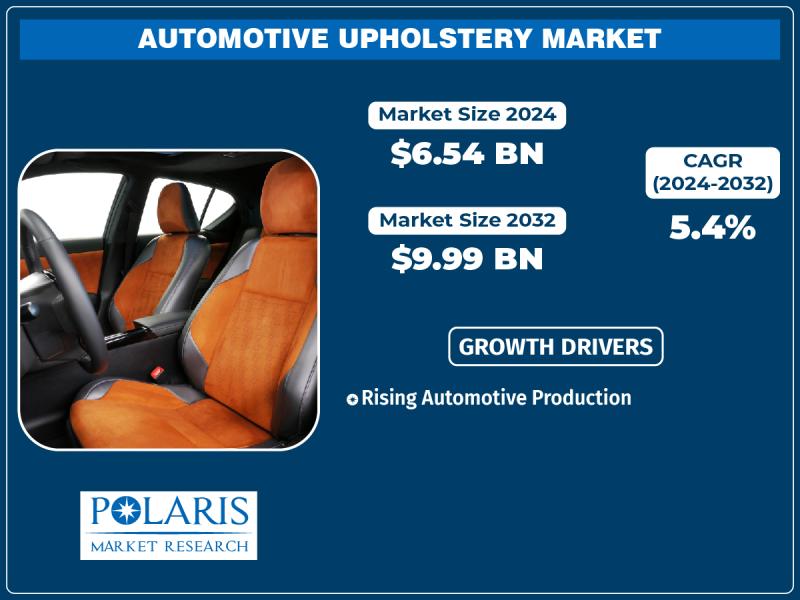 Automotive Upholstery Market