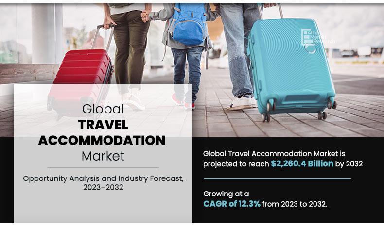 How Travel Accommodation Market Size is Projected to Surpass US$