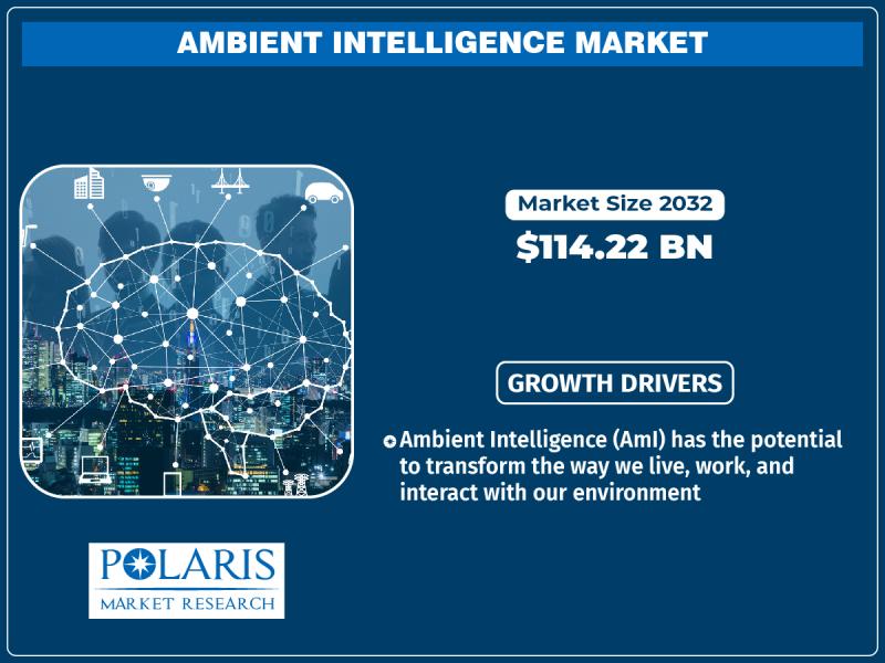 Ambient Intelligence Market