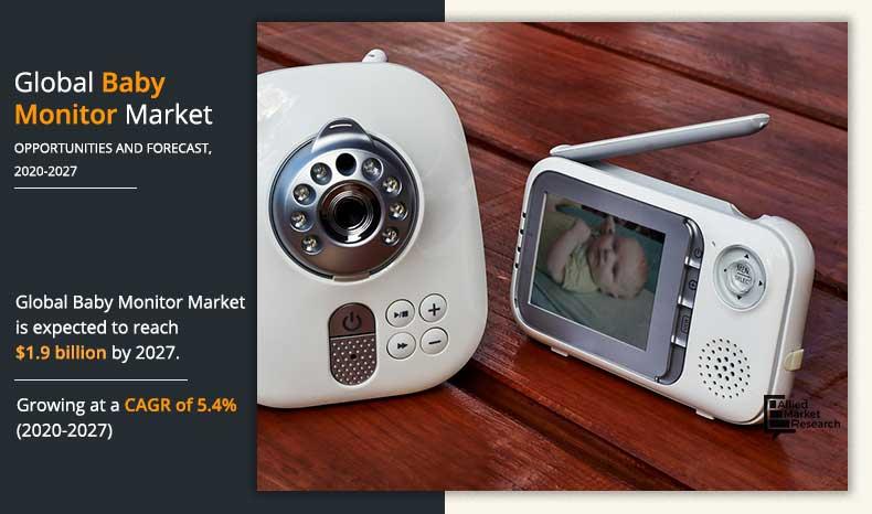 Baby Monitor Market is anticipated to experience a Compound