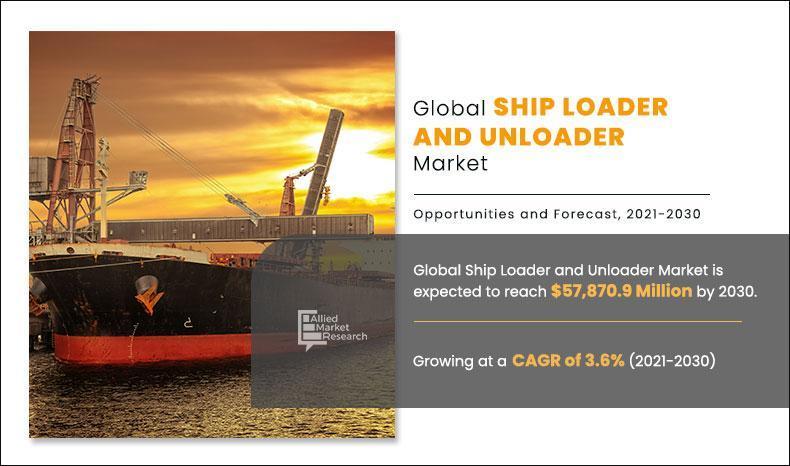 Ship Loader And Unloader Market