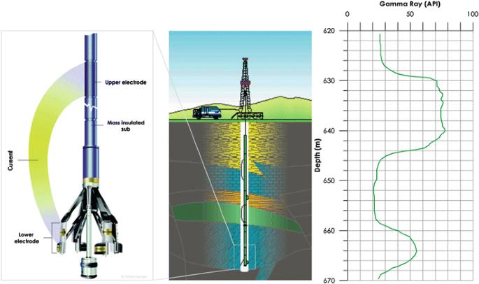 Borehole Well Logging Software Market