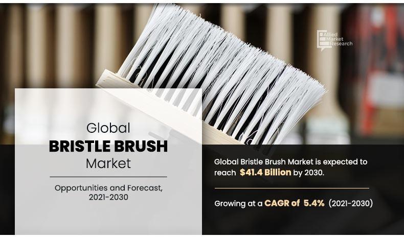 Bristle Brush Market to rise up to the USD 41.4 billion by 2030