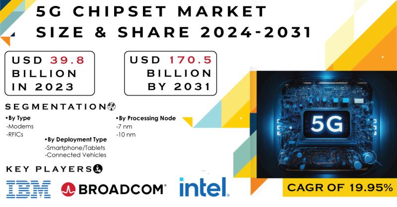 5G Chipset Market Report