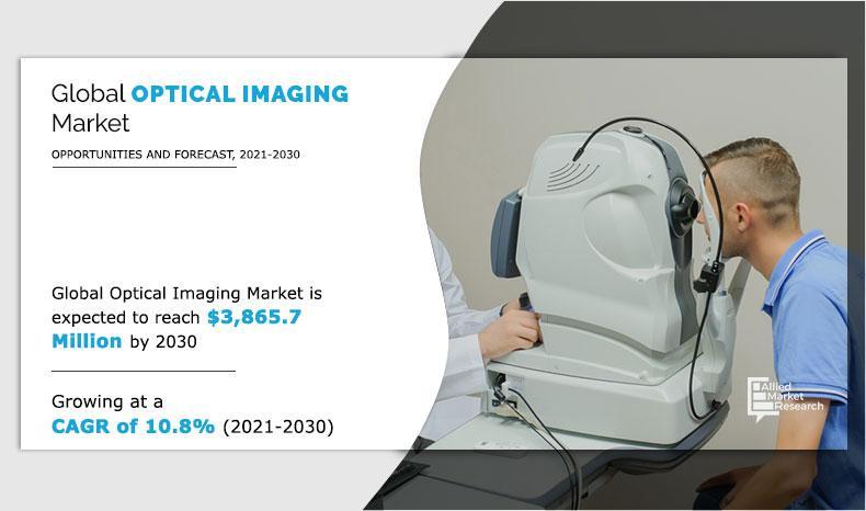 Optical Imaging Market Share reach $3,865.7 Million CAGR