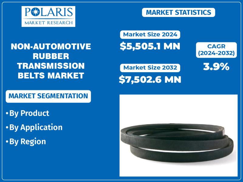 Non-Automotive Rubber Transmission Belts Market