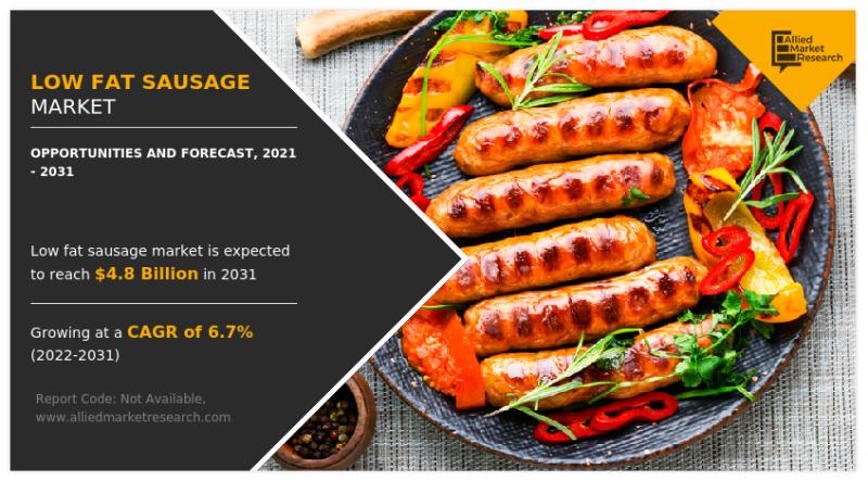 Low Fat Sausage Market