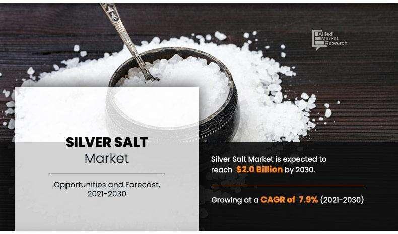 Silver Salt Market